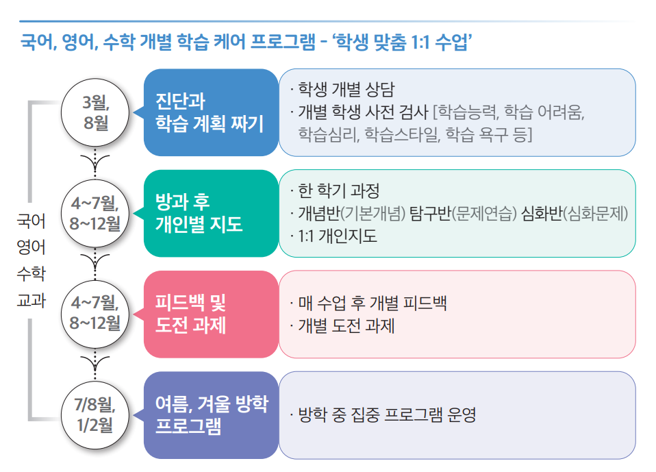 공부‧학습(2)