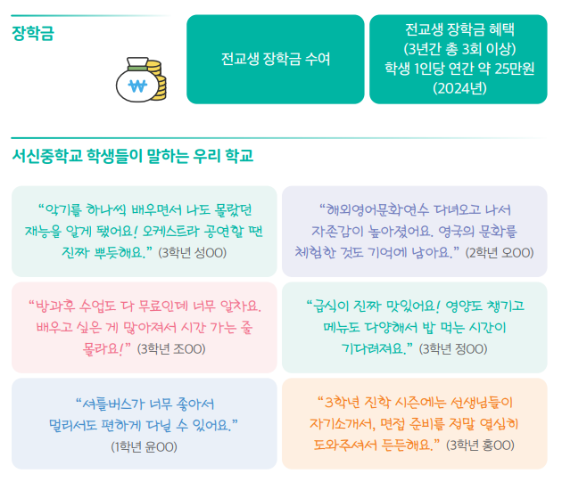 서신중학교의 좋은 점 (2)